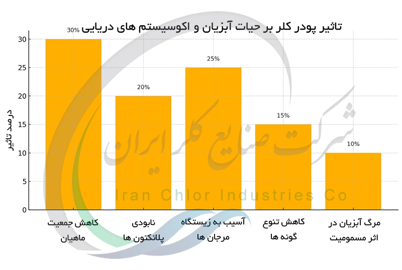 تاثیر پودر کلر بر حیات آبزیان و اکوسیستم های دریایی