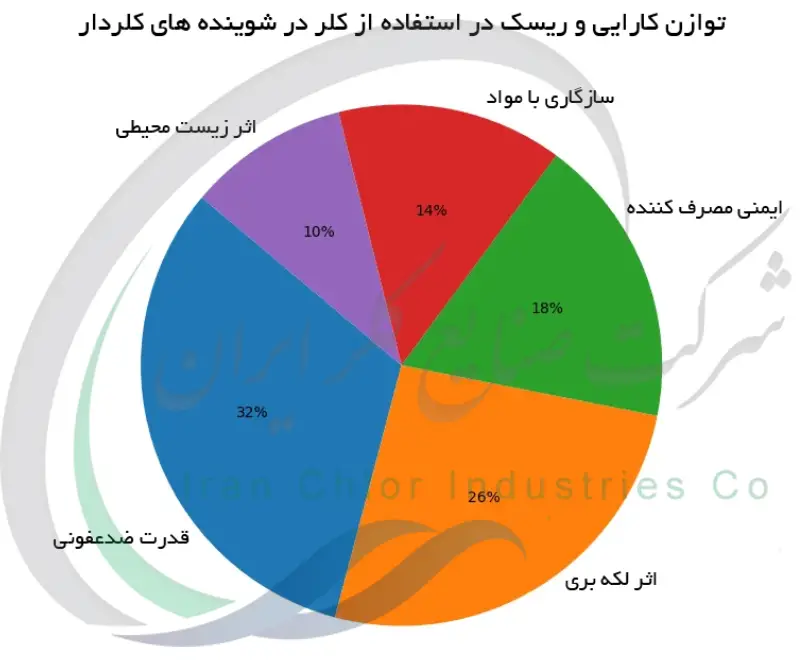 توازن کارایی و ریسک در استفاده از کلر در شوینده های کلردار